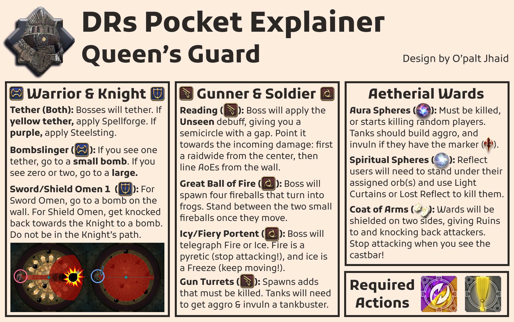 Guards Cheatsheet