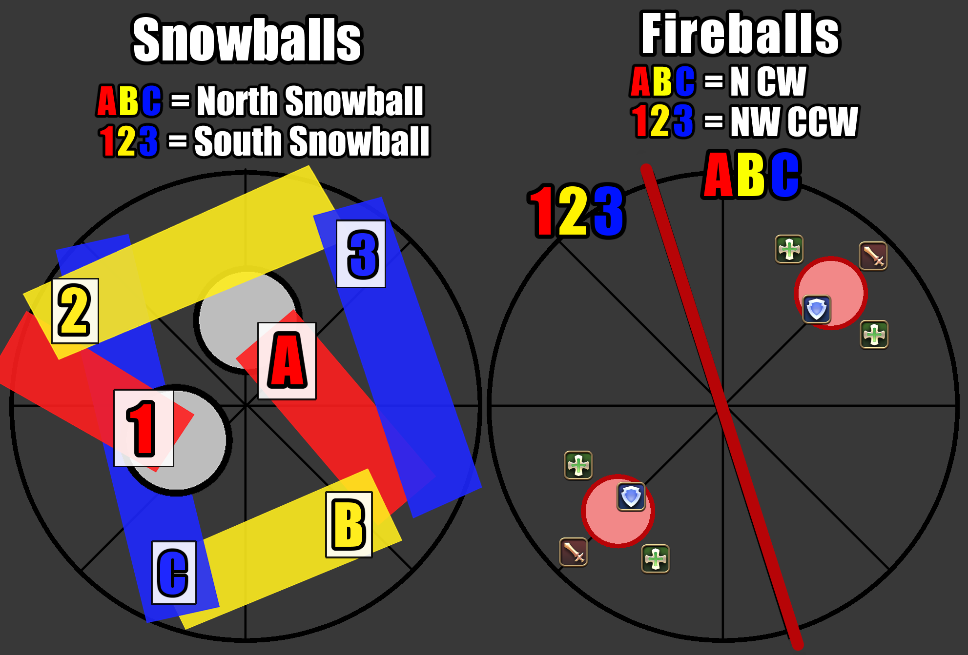 Dead Stars Cheatsheet