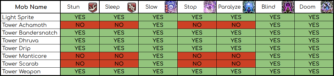 Hallway Mobs Resistances