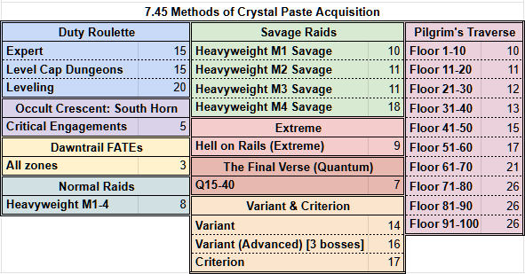 Crystal Paste Values